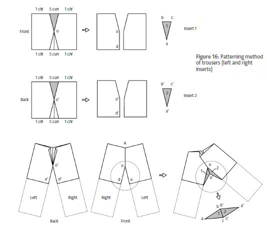 On “Skirts” and “Trousers” in the Qin Dynasty Manuscript Making Clothes ...